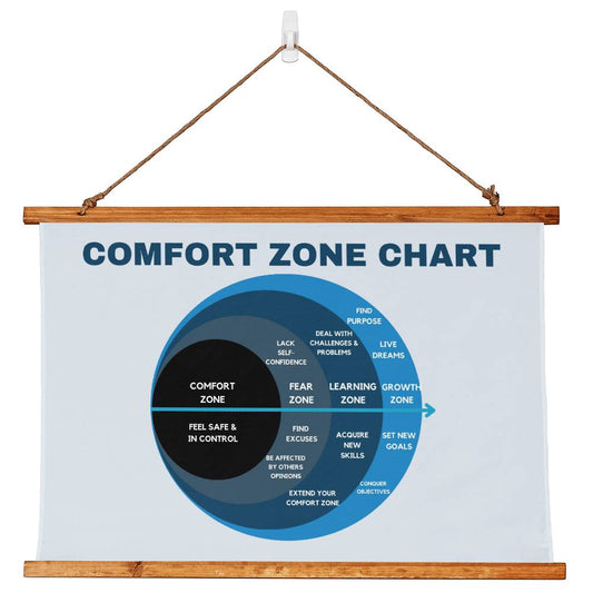 Comfort Zone Wall art Therapy mental health Wall Tapestry Growth mindset Office Decor Therapy wall hanging therapist CBT Inspirational Print, Self Care Decor